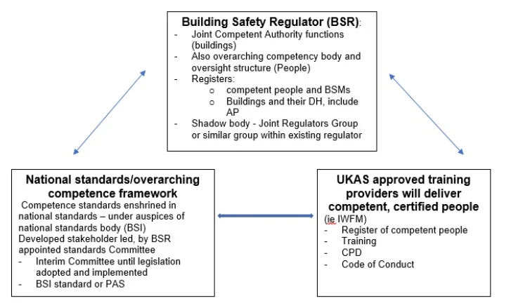 building safety regulator